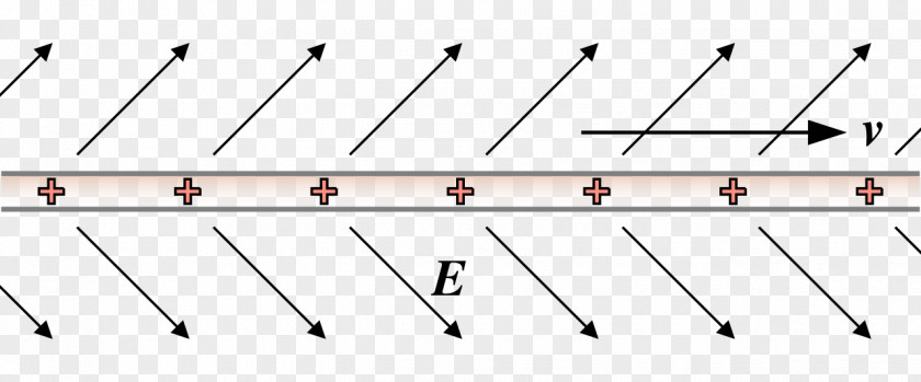 Fig Electricity Electric Field Magnetism Magnetic PNG