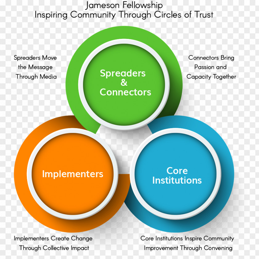 Infographs Disk Computer Graphics Infographic PNG