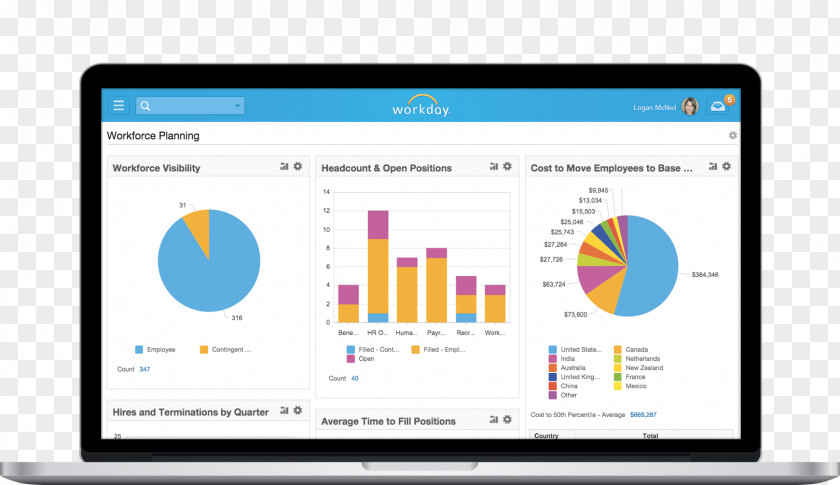 Business Workday, Inc. Human Resource Management System Resources Workforce Planning PNG