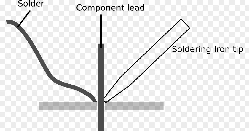 Soldering Iron Line Triangle Diagram PNG