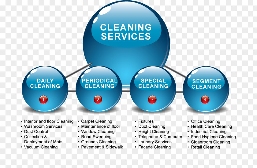 Cleaning Service Maid Commercial Janitor Cleaner PNG