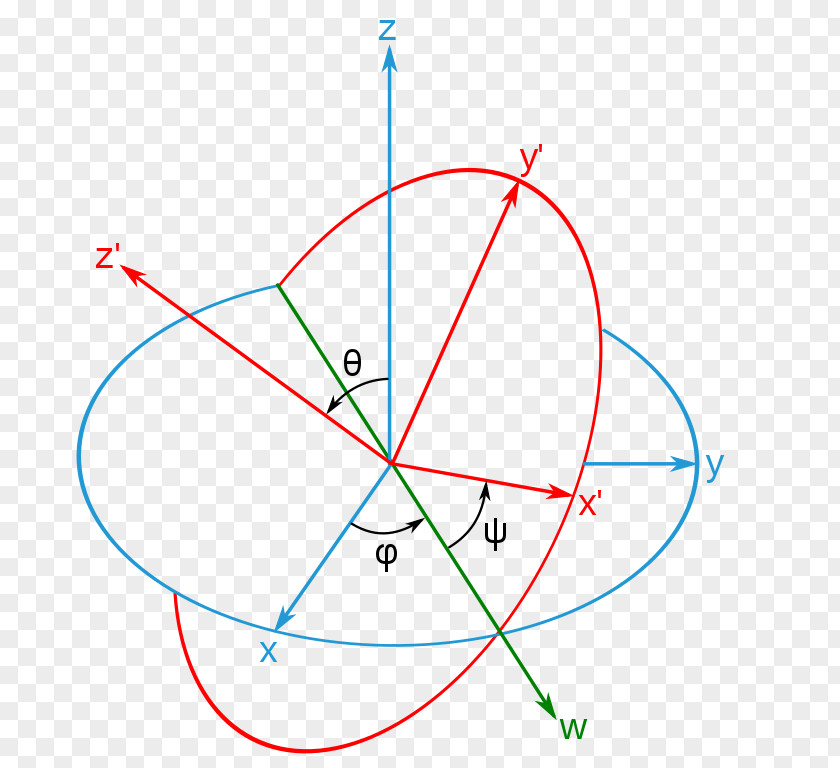 Angle Euler Angles Rotation Euler's Formula Theorem PNG