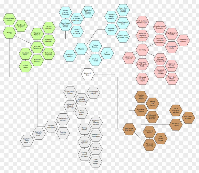 Research Technology Tree PNG