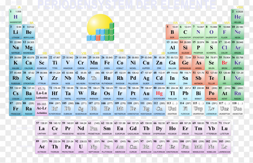 Periodic Table Chemistry Chemical Element Gold Lawrencium PNG