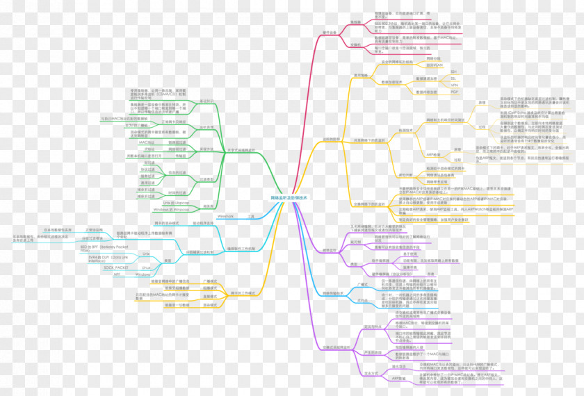 Mind Maps Line Angle PNG