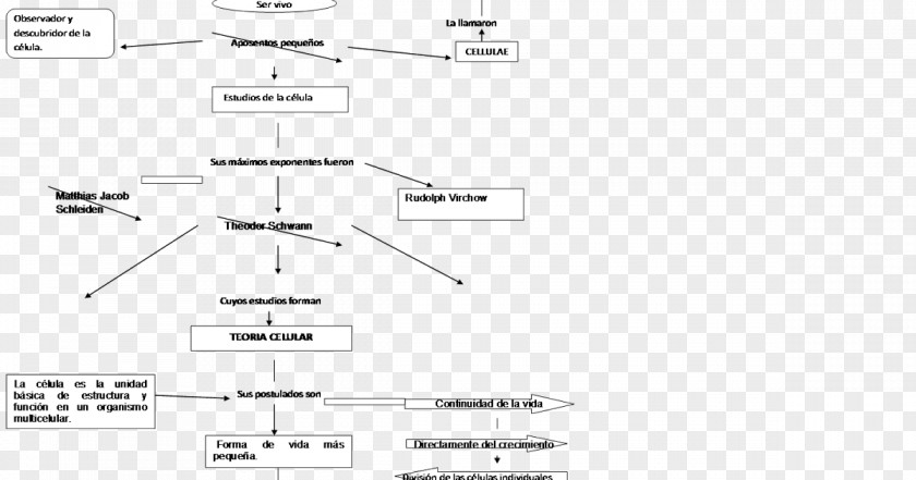 Design Document Line Angle PNG