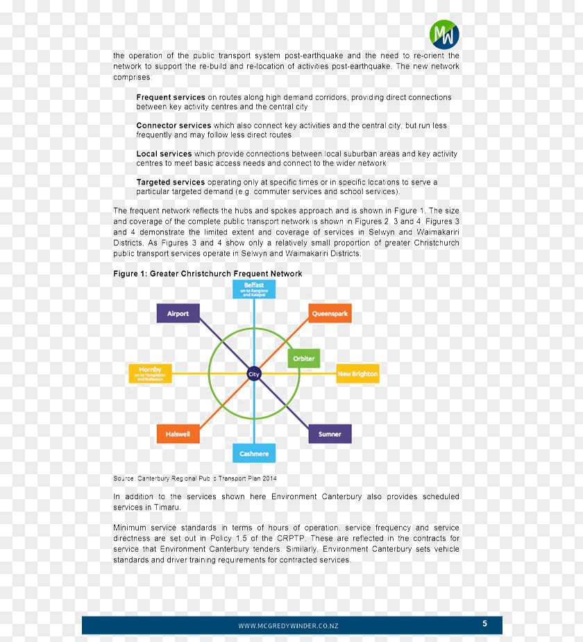 Line Diagram PNG