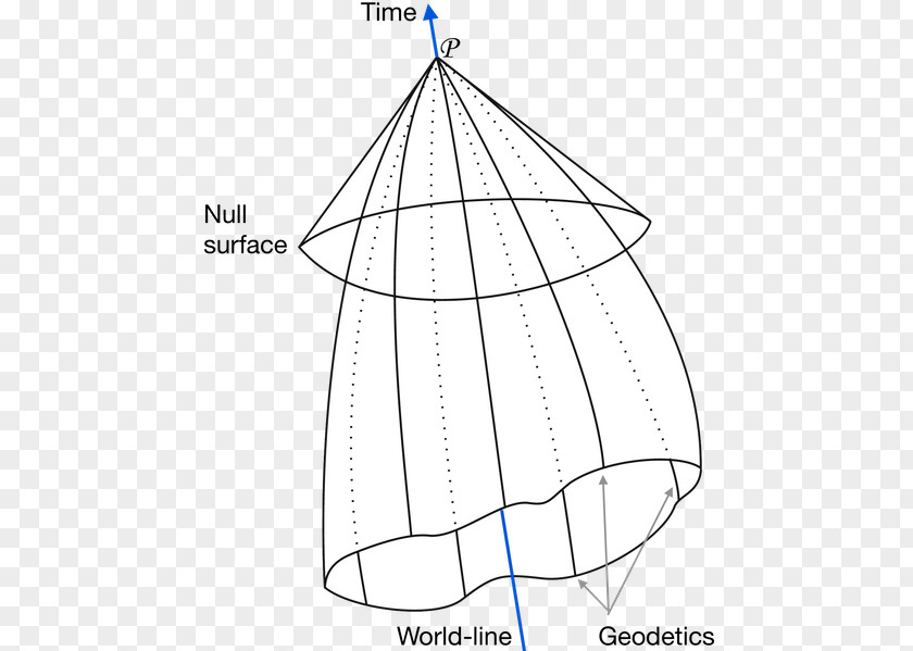 Geometric Point Connection Causality Science Cosmology Past Root Cause Analysis PNG