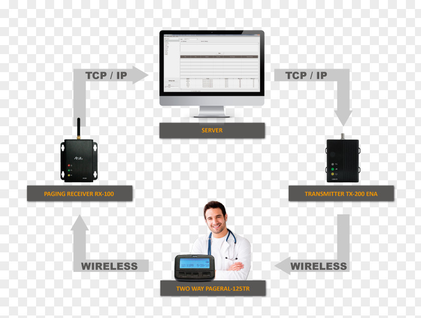 Output Device Wireless Speaker Electronics PNG