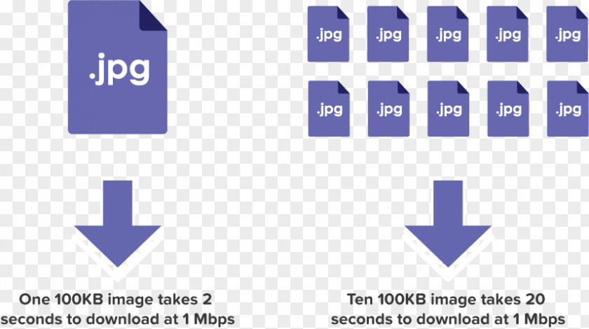 Time ImageMagick Program Optimization Image Scaling Information PNG