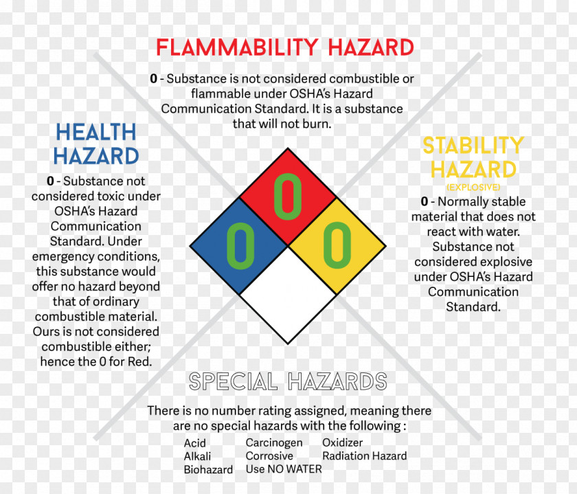 Hazard Communication Standard Organization Brand Line Font PNG