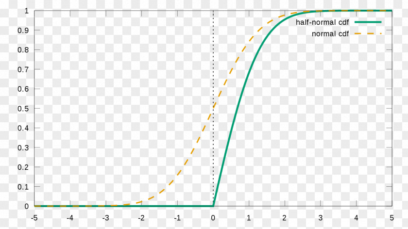 Line Document Angle Brand PNG