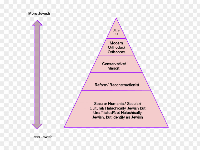 Triangle Diagram Brand PNG