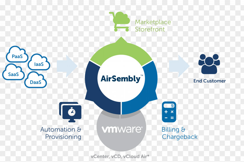 Business AirVM Cloud Management Service PNG