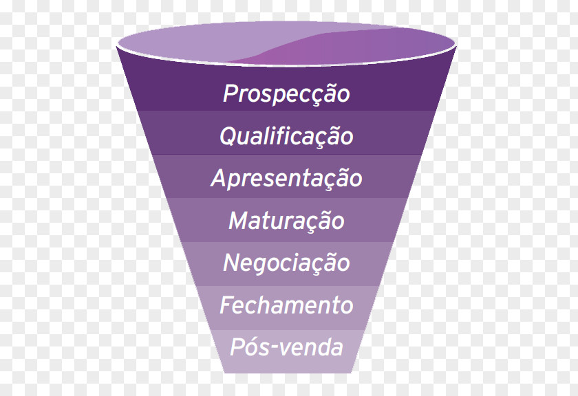 Marketing Sales Process Digital Pós-venda Retail PNG