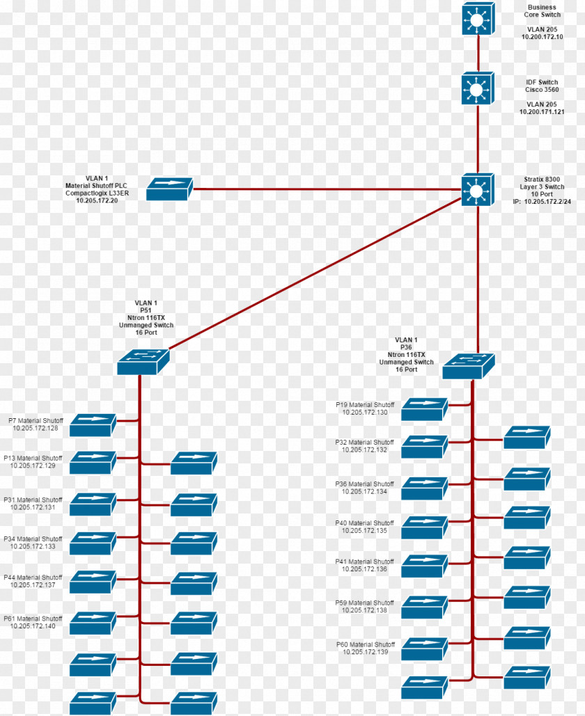 Switch Cisco Systems Diagram Catalyst Router Routing PNG
