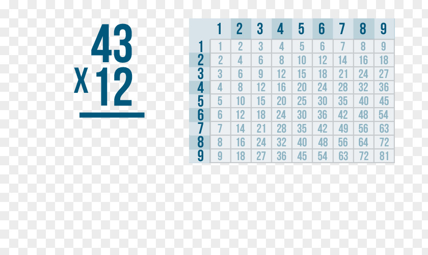 Mathematics Numerical Digit Multiplication Table Number Division PNG