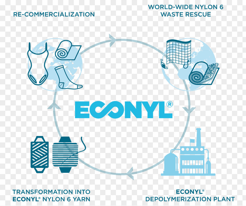 Textile Nylon Recycling Waste Fiber PNG