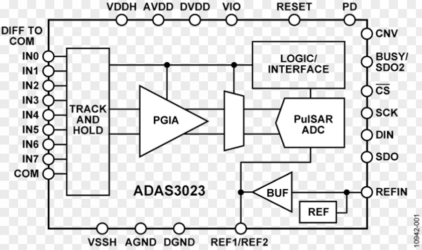 Adas Border Amplifier Electric Potential Difference Document Signal Electronic Circuit PNG