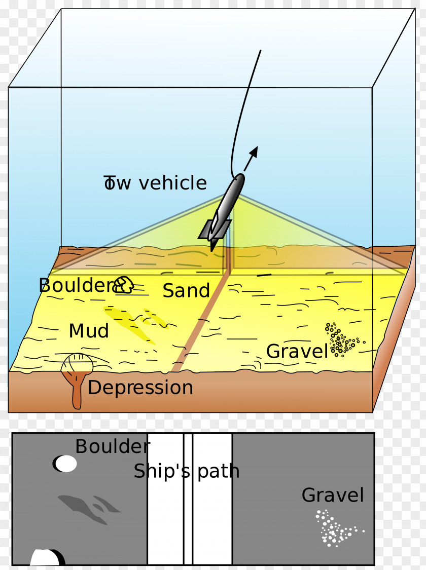 Sea Side-scan Sonar Multibeam Echosounder Seabed PNG