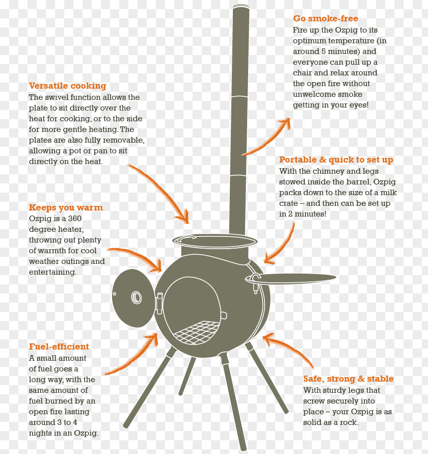 Company Profile Design Chimney Fire Barbecue Fireplace PNG