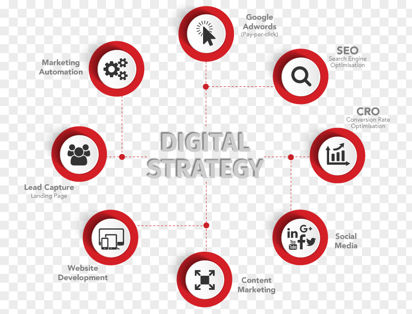 Digital Business Strategy Logo Brand Circle Point PNG