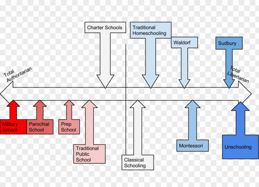 School Libertarianism Homeschooling Unschooling Private PNG