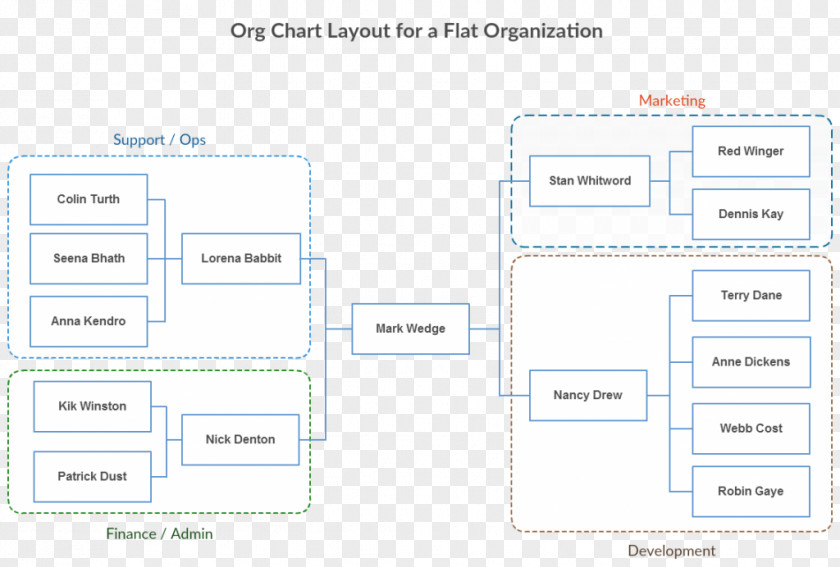 Creative Business Chart Grove City Location Commercial One Realtors Apartment PNG