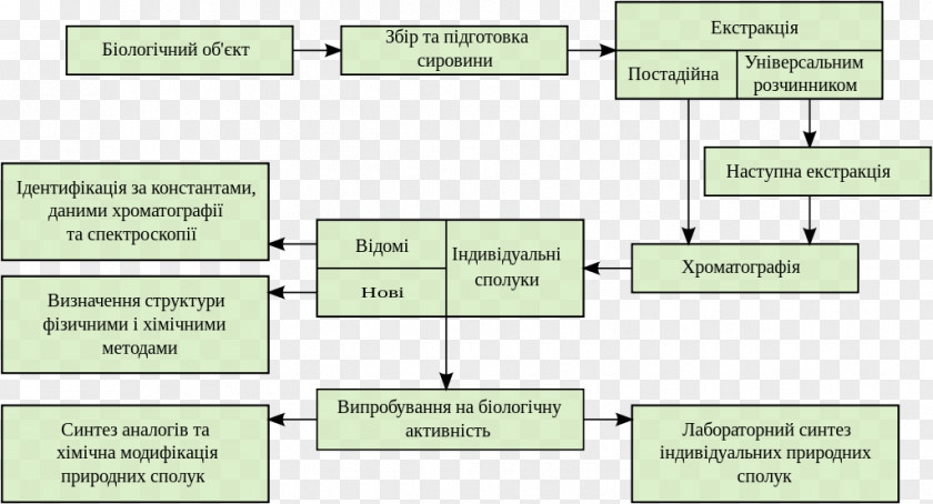 NATURAL PRODUCT Document PNG