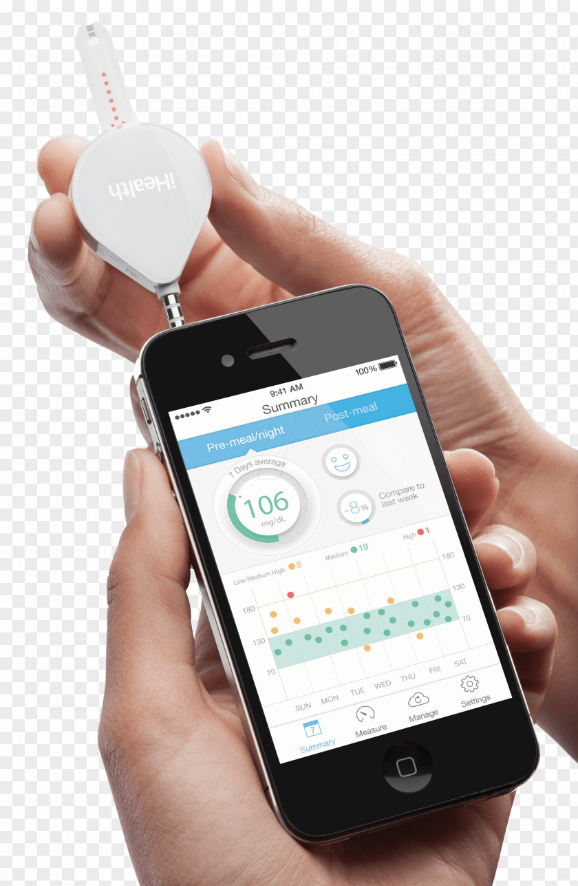 Smartphone Blood Glucose Meters Monitoring Test PNG