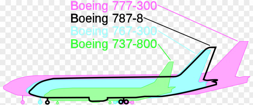 Boeing 787 Dreamliner 737 Airplane 767 777 PNG