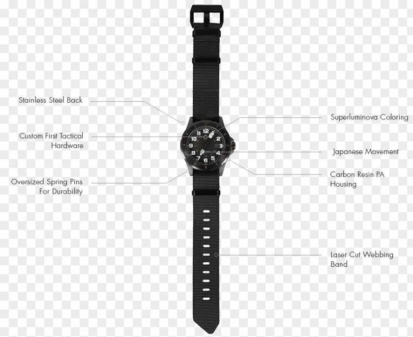 High-end Men's Clothing Accessories Borders Diving Watch Military Strap Fliegeruhr PNG