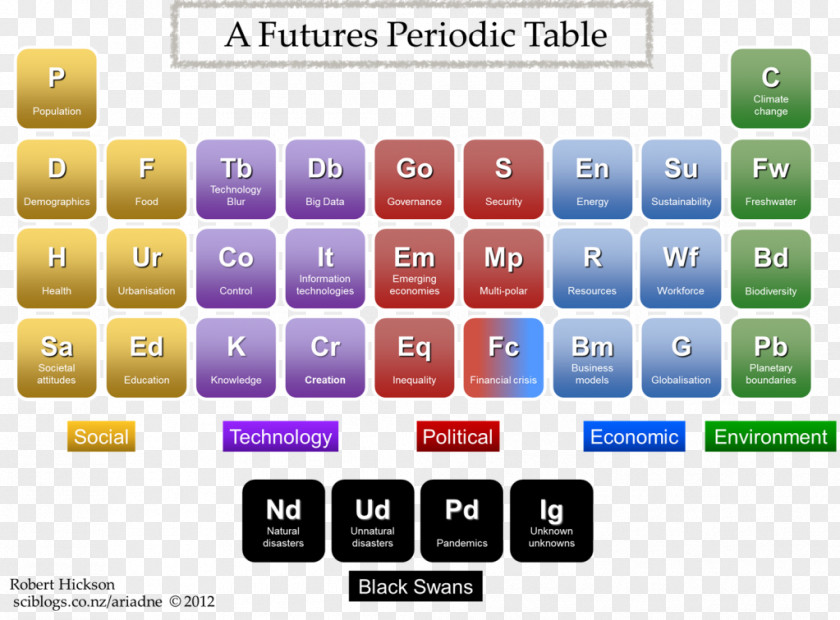 Swans Periodic Table Chemistry Lanthanide PNG