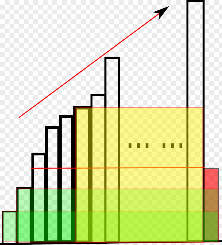 Summar Rectangle Area Histogram Number PNG