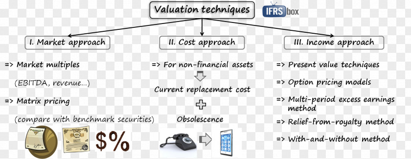 IFRS 13 International Financial Reporting Standards Fair Value 2 IAS 17 PNG