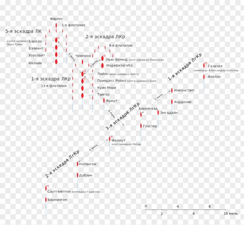 Line Angle Point Diagram PNG