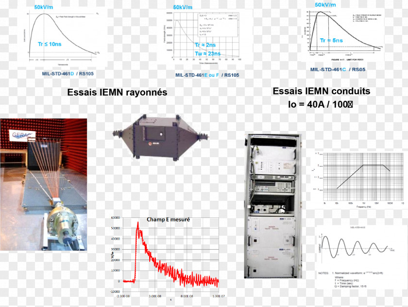 FOUDRE Electromagnetic Compatibility MIL-STD-461 Lightning Electric Generator DGA PNG