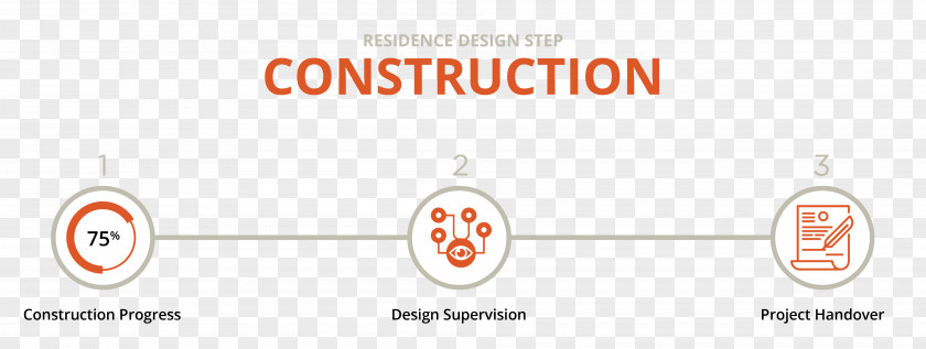 Design Brand Construction Logo PNG
