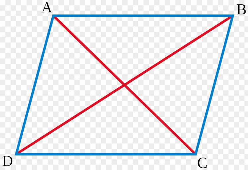 Law Parallelogram Quadrilateral Geometry PNG