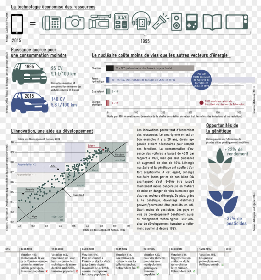 Technology Engineering Document Line PNG