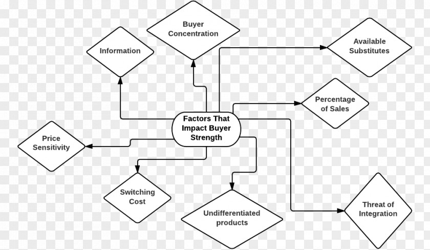 Technology Paper Drawing White Diagram PNG