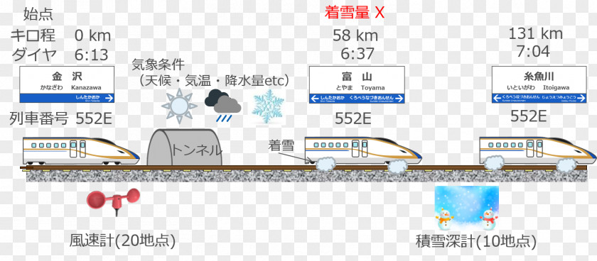 Accumulated Snow West Japan Railway Company Data Analysis Science Machine Learning PNG
