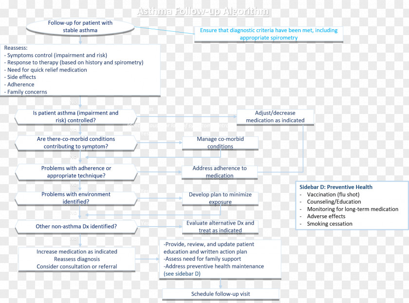 Line Document Palm Oil Extraction Brand PNG