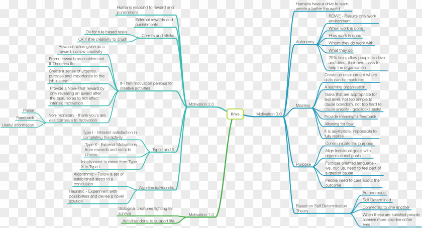 Look Forward To Crossword Clue Brand Diagram PNG