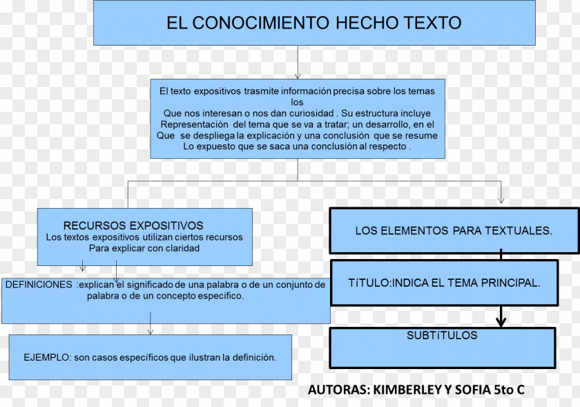 Cuadro De Texto Text Concept Map Document Exposition Inhaltsangabe PNG