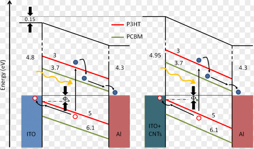 Low-carbon Environmental Protection Line Angle Point PNG