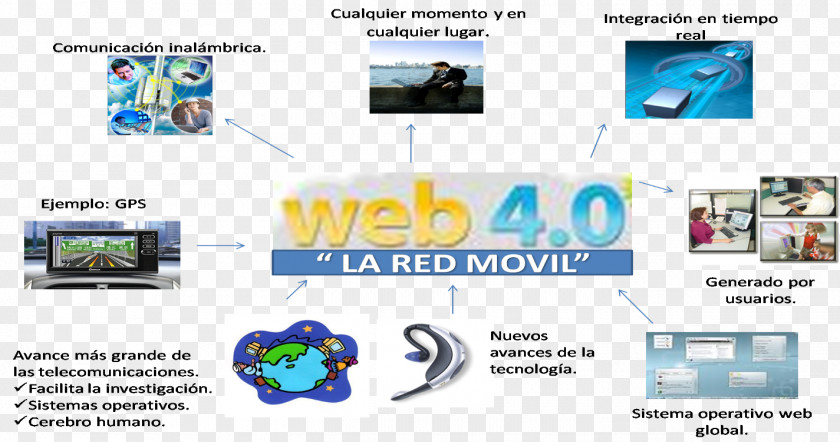 World Wide Web 1.0 Page 2.0 PNG
