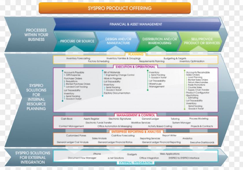Business SYSPRO Enterprise Resource Planning System PNG