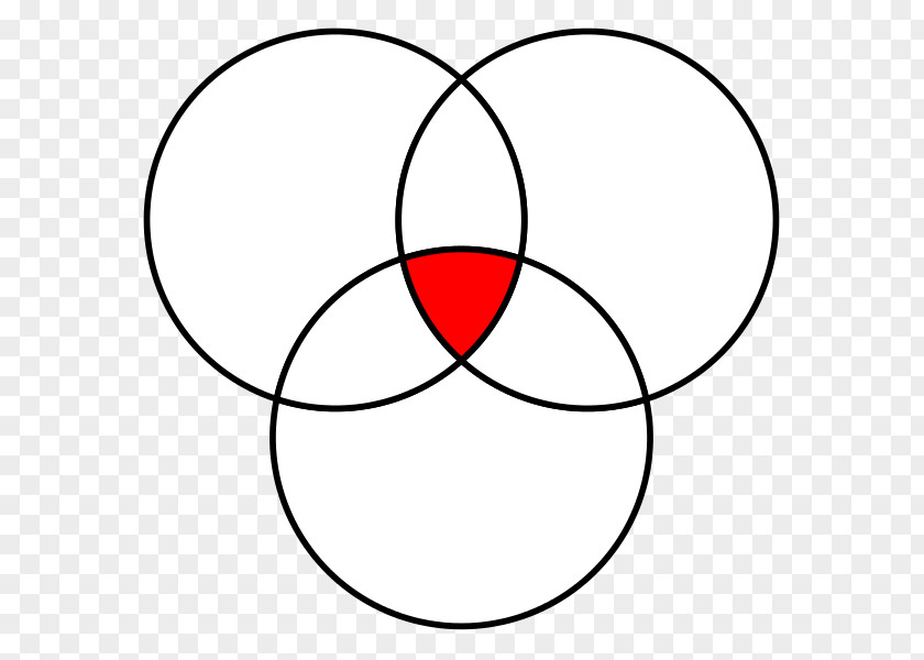 Circle Diagram Venn Wiring PNG