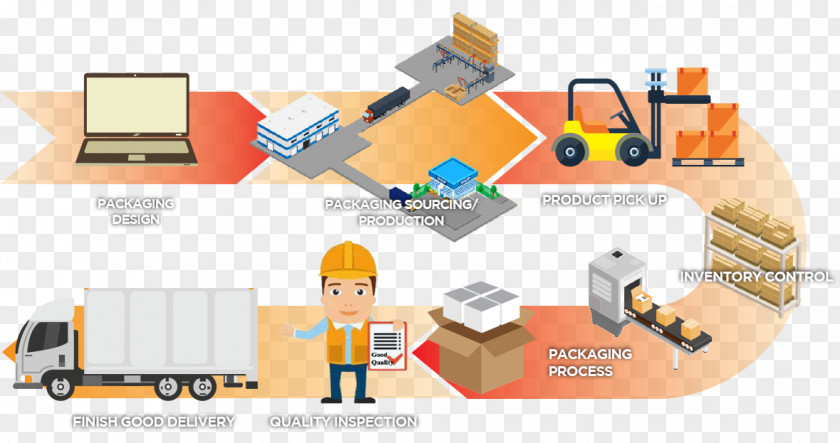 Design Packaging And Labeling Marketing Process PNG